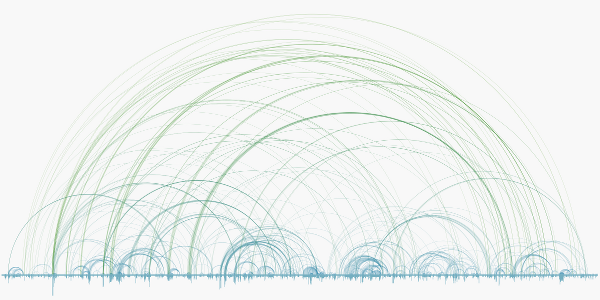 Visualizing the Civil Code of Germany