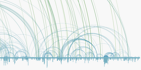 A detailed view of the Civil Code of Germany visualization