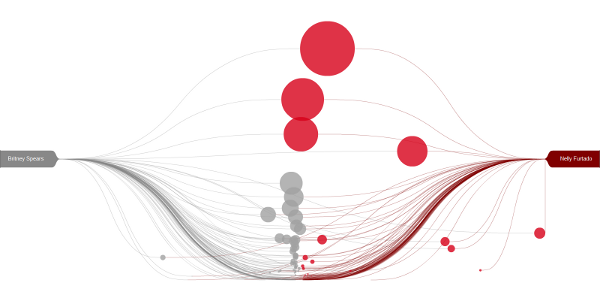 Visualizing Last.fm Tags by Music Artists