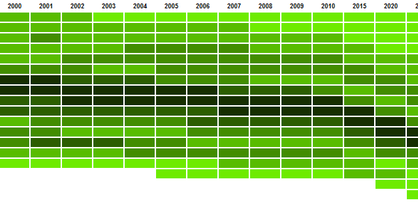 Colored Heatmap to Visualize the German Population