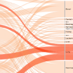 Visualizing Cancer Statistics