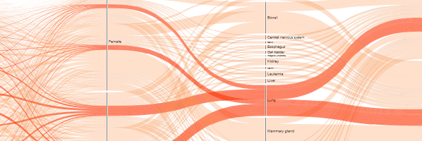 Visualizing Cancer Statistics Visualizing Cancer Statistics