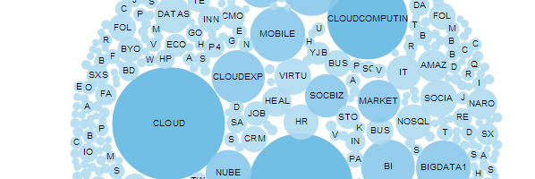 Talk about #BigData Featured image about the visualzation "Talk about #BigData"