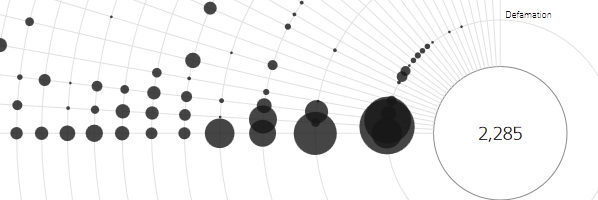 The Right to Forget The Right to Forget is visualization about the removal requests based on the Google Transparency Report.