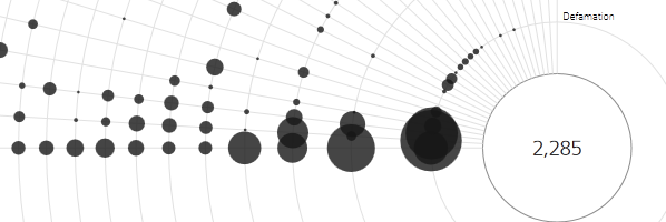 The Right to Forget is visualization about the removal requests based on the Google Transparency Report.