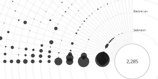 Right to Forget: Representation of two dimensions