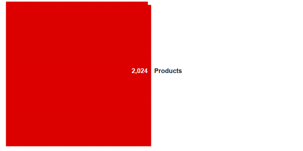 Atomic Visualization with Overall View