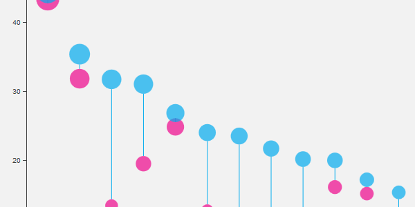 Social Indicator Chart Small