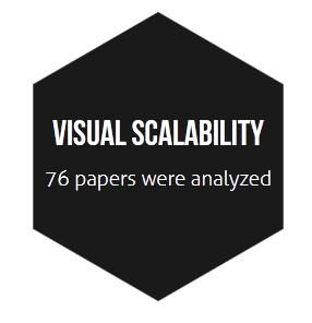 Visual Scalability Hexagon