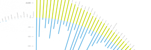 Radial View of Collected Big Data Technologies Radial View of Collected Big Data Technologies